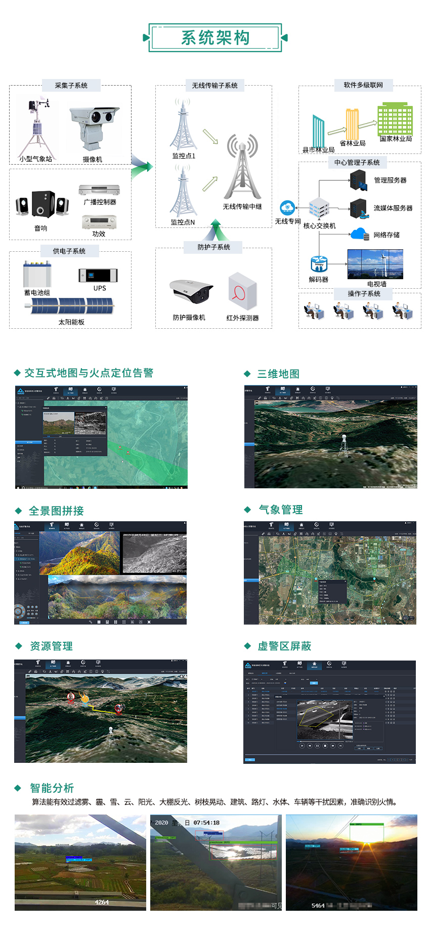 1653635166294641.jpg 防火綜合預警監控1.jpg