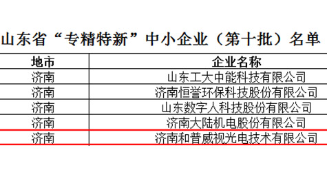和普威視榮獲第十批省級“專精特新”中小企業
